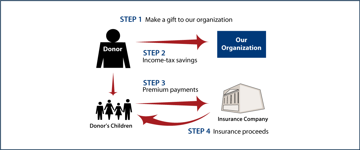 Life Insurance to Replace Gift Thumbnail